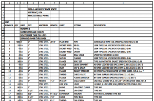 Material Take-Offs